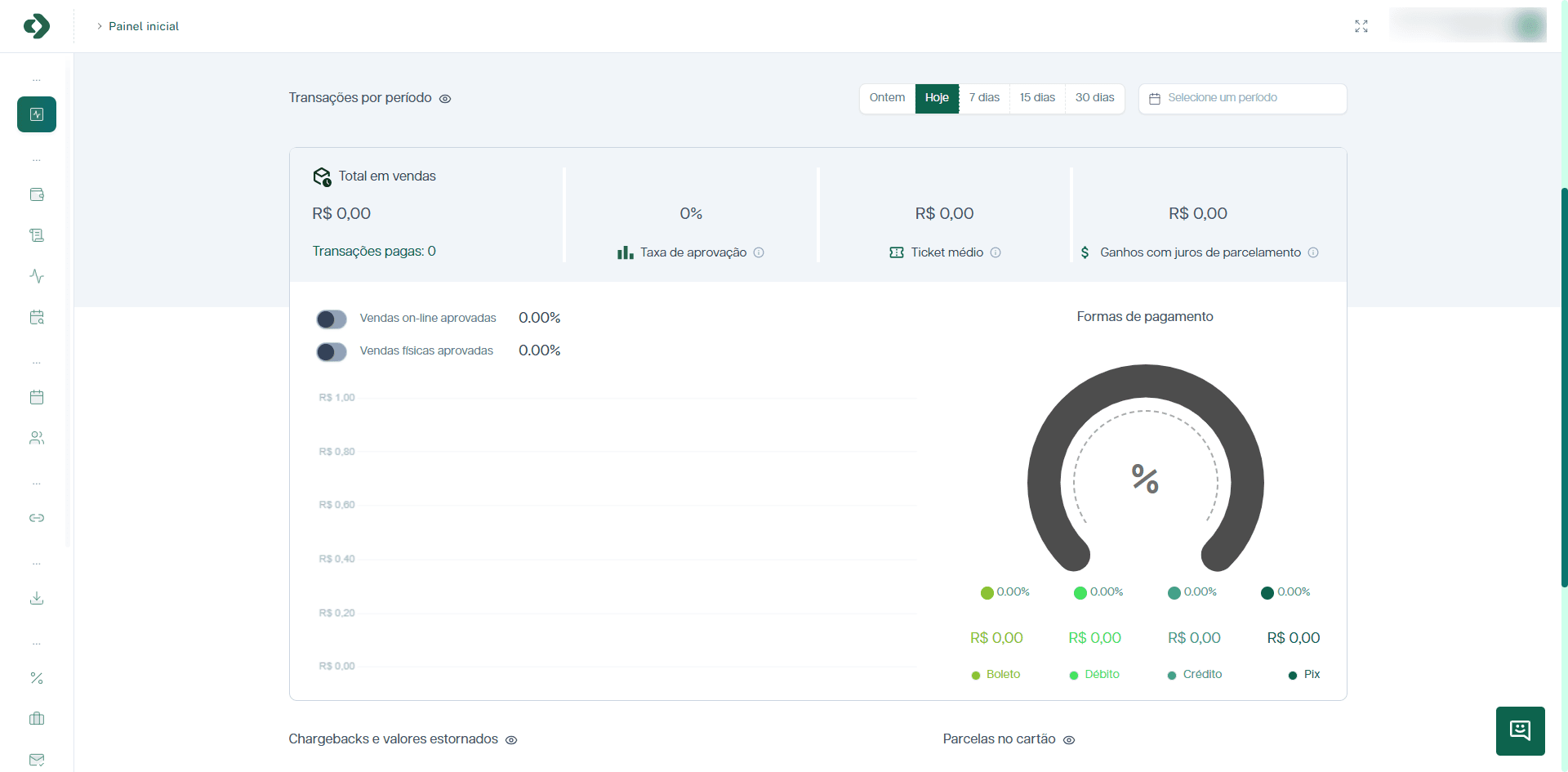Seção de Análise de Transações do painel.