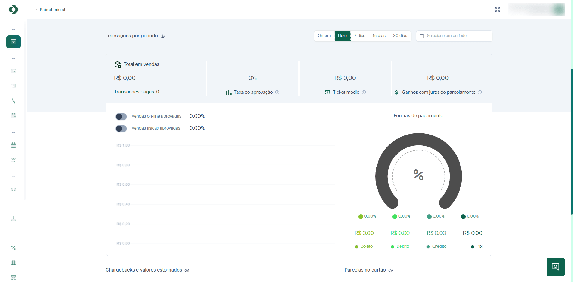 Seção de Análise de Transações do painel.